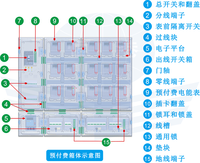 箱體概覽示意圖